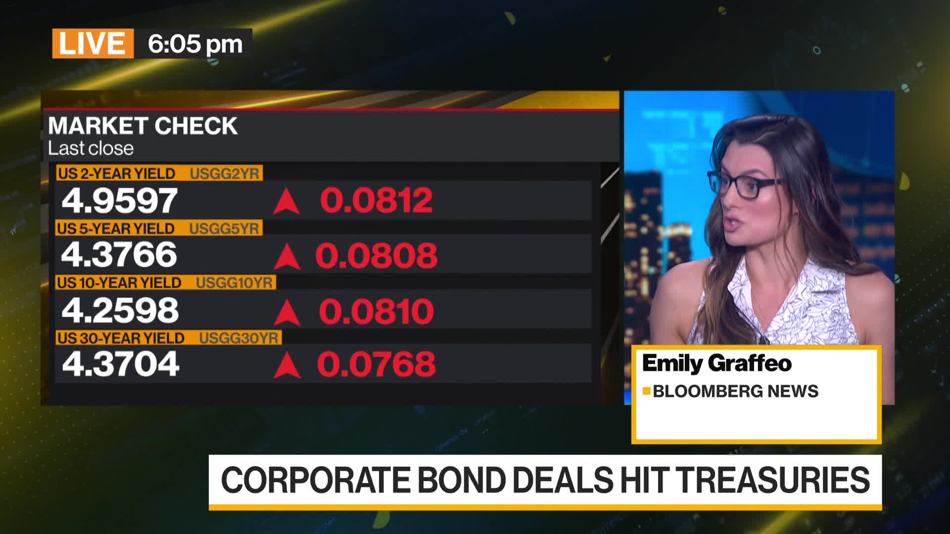 CME Looks to Restart Three-Month T-Bill Futures on Oct. 2 Pending Review -  Bloomberg