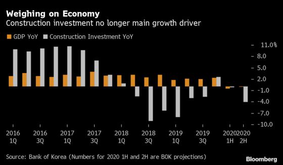 South Korea Unleashes New Property Curbs Amid Soaring Prices