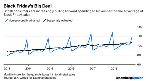 Sorry, Britain, the Retail Grinch Still Lurks