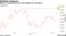 Bitcoin is approaching its record highs from mid-April