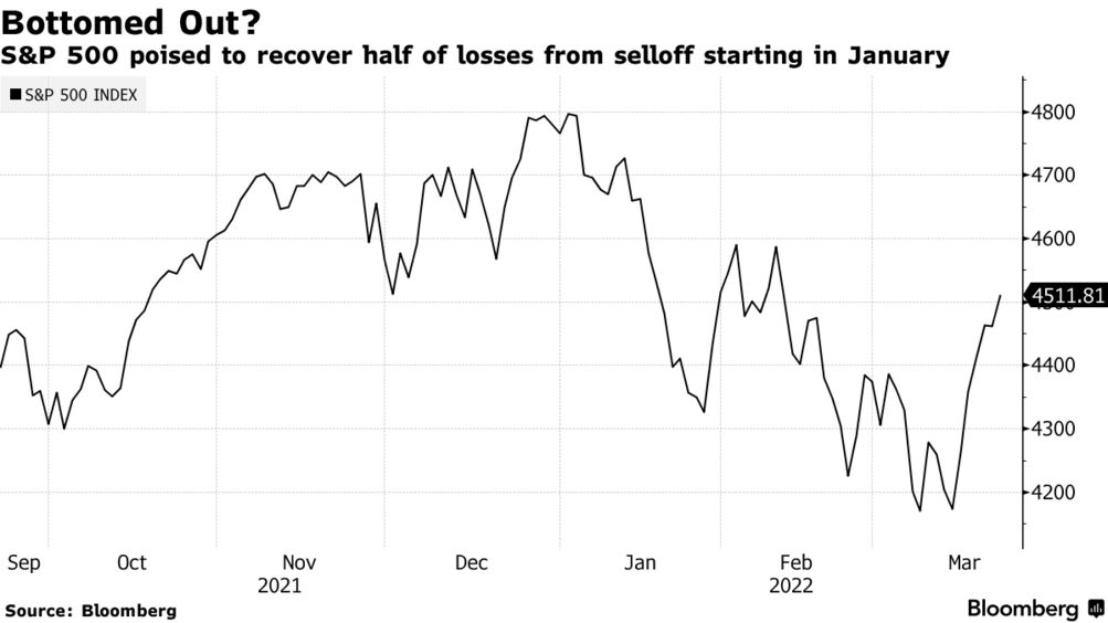 Stock Market Today: Dow, S&P Live Updates for Mar. 22, 2022 - Bloomberg