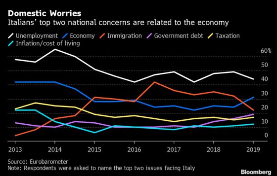 What Italian Voters Really Want Their Next Leader to Worry About