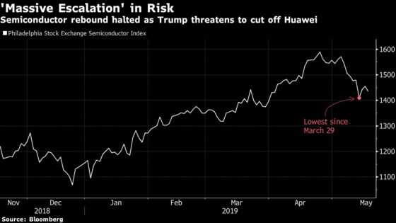 Trump's Huawei Threat Triggers Semiconductor Stock Sell-Off