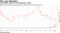 VXX holders move to its replacement, VXXB