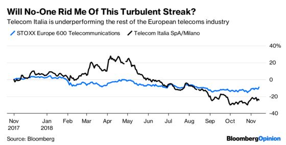 Elliott’s Telecom Italia Win Leaves Bollore With a Nuclear Option