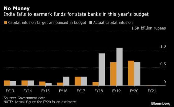 Billionaire Banker Says India’s Lenders Should Raise Capital
