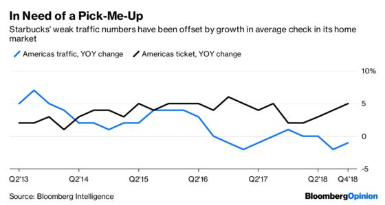 Starbucks Rewards the Faithful, Bill Ackman Included