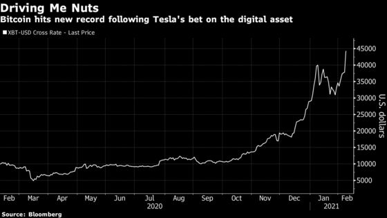 Crypto Comes to S&P 500 Via Tesla’s $1.5 Billion Bitcoin Bet