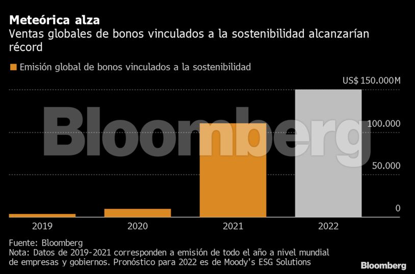 alza meteórica