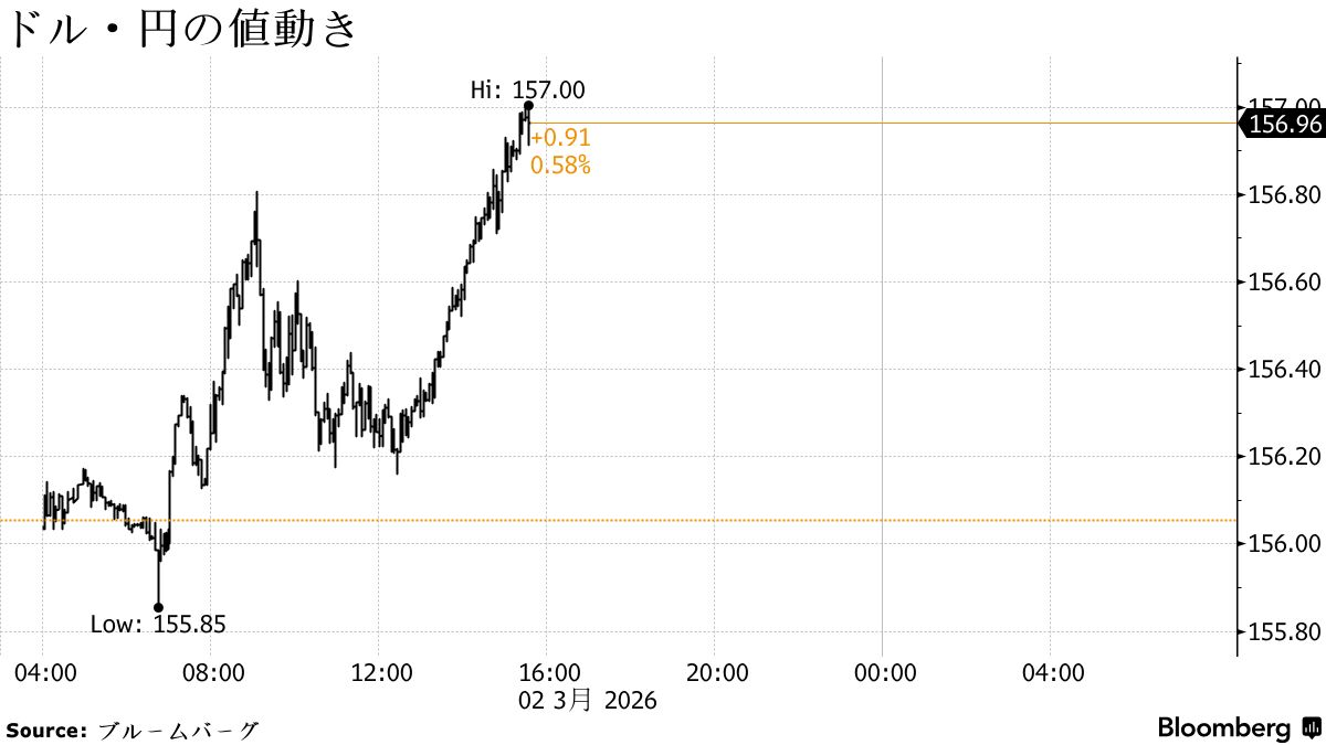 日本市況】株急反落、米国のイラン攻撃でリスク回避－円安、債券高 - Bloomberg