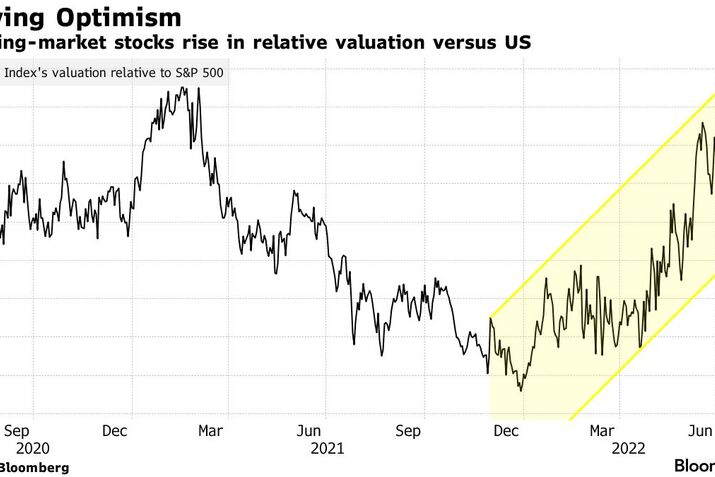 Historic Rout in Emerging Markets Sows Seeds of Outperformance