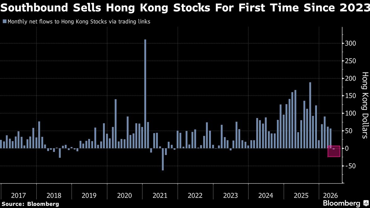 China Investors Turn Sellers of HK Stocks in Rare Reversal