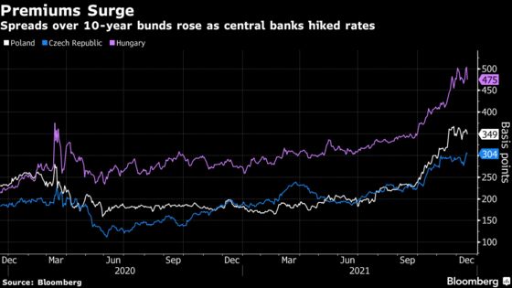 BlackRock Warns It’s Too Early to Buy East EU Bonds, Currencies