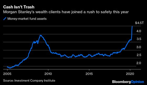 Morgan Stanley Sees the Wealthy Sticking With Cash