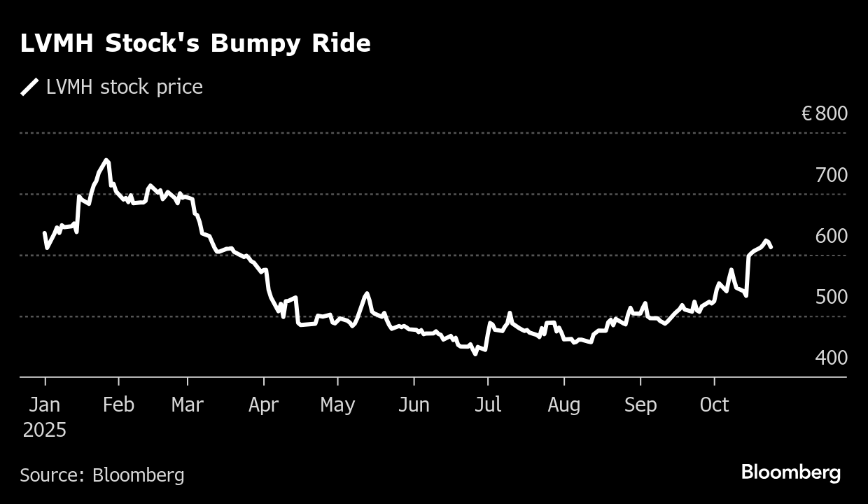 ブルームバーグのニュース記事「LVMH創業者アルノー氏、支配権強化を加速－株式約0.5%分を追加取得」の画像