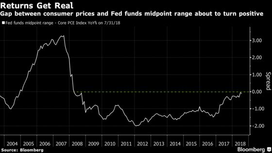 Looming Money-Market Shift Has Big Implications for Risk Assets