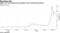 Alpha Pro Tech shares have surged as the coronavirus spread