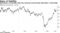 Bloomberg's commodity index has wavered around levels well below a 2018 high
