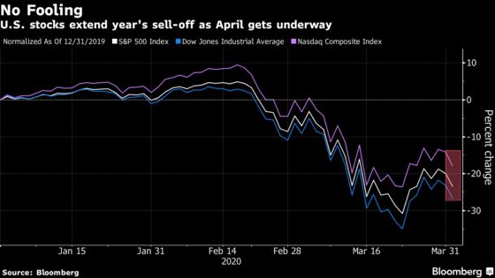 U.S. Stock Futures Rise After S&P 500’s Worst Drop in Two Weeks