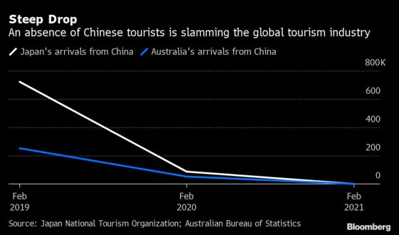 When It Comes to a Travel Restart All Vaccines Are Not Equal