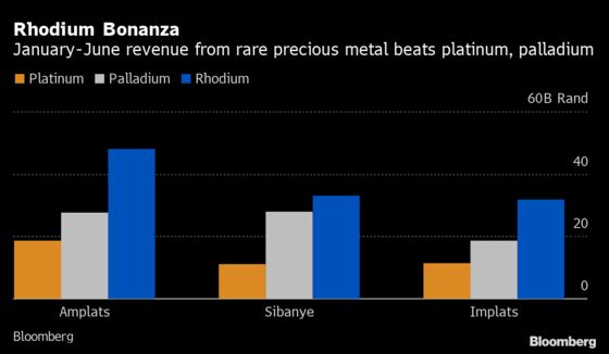 Obscure Precious Metal Takes Center Stage for Platinum Giants