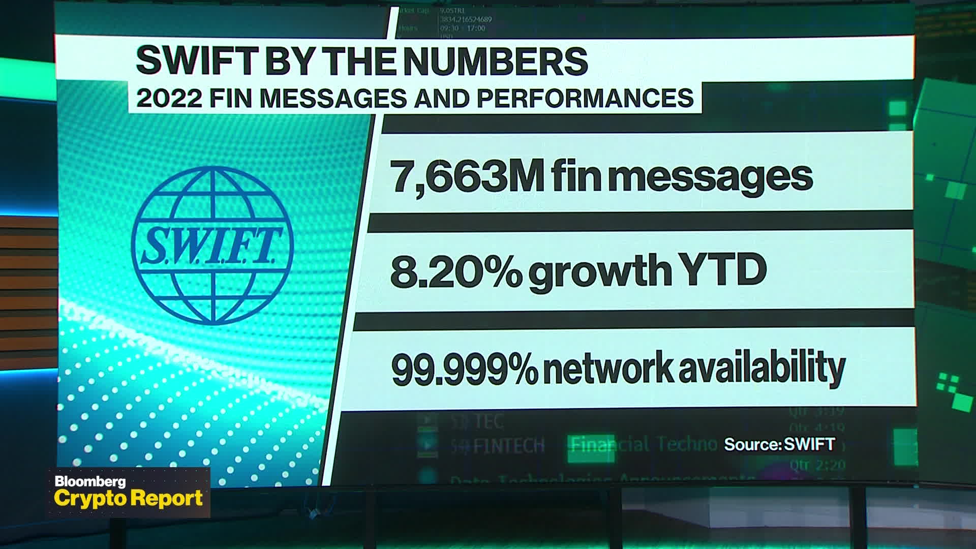 Crypto Report: SWIFT to Pilot Blockchain