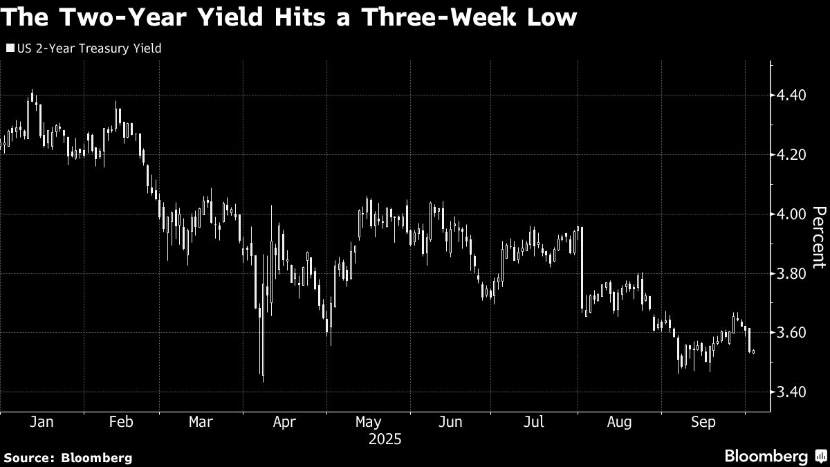 ⚫️ BLOOMBERG: "I Treasury mantengono i guadagni dopo i dati sull'occupazione negli USA"