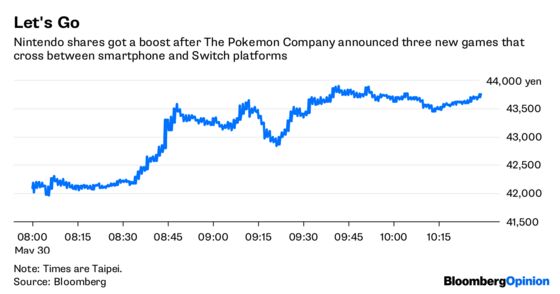 Pokemon Crossing Platforms Will Make Nintendo Really Go