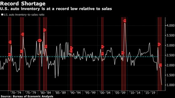 Automakers Have Just a Few Weeks of Car Supply Left on U.S. Lots