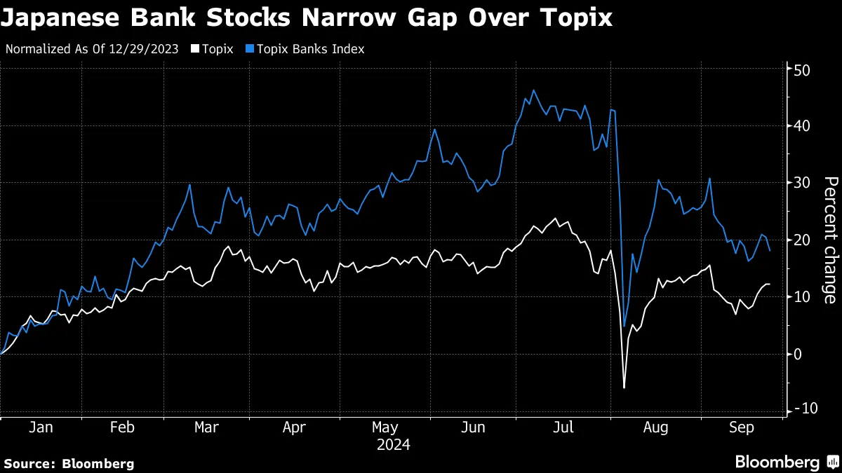 Investors' Guide to Japan LPD Leadership Election, From Yen