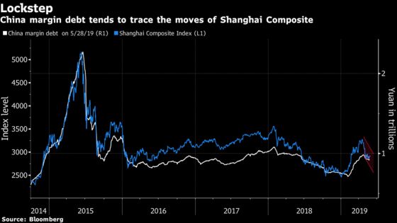 Anxiety Plagues China's Stock Traders After Five Weeks of Losses