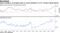 Asset managers, leveraged funds at record positions in U.S. Treasury Bond futures