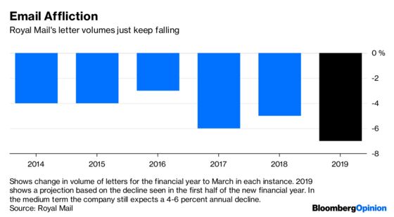 Royal Mail’s Posties Don’t Make for Good Shareholders