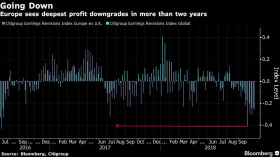 Profit Omens Rattle Europe as Morgan Stanley Has 2014 Deja Vu