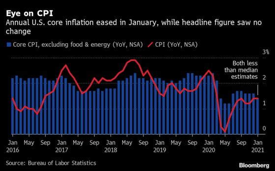 Charting the Global Economy: U.S. Growth Forecasts Upgraded