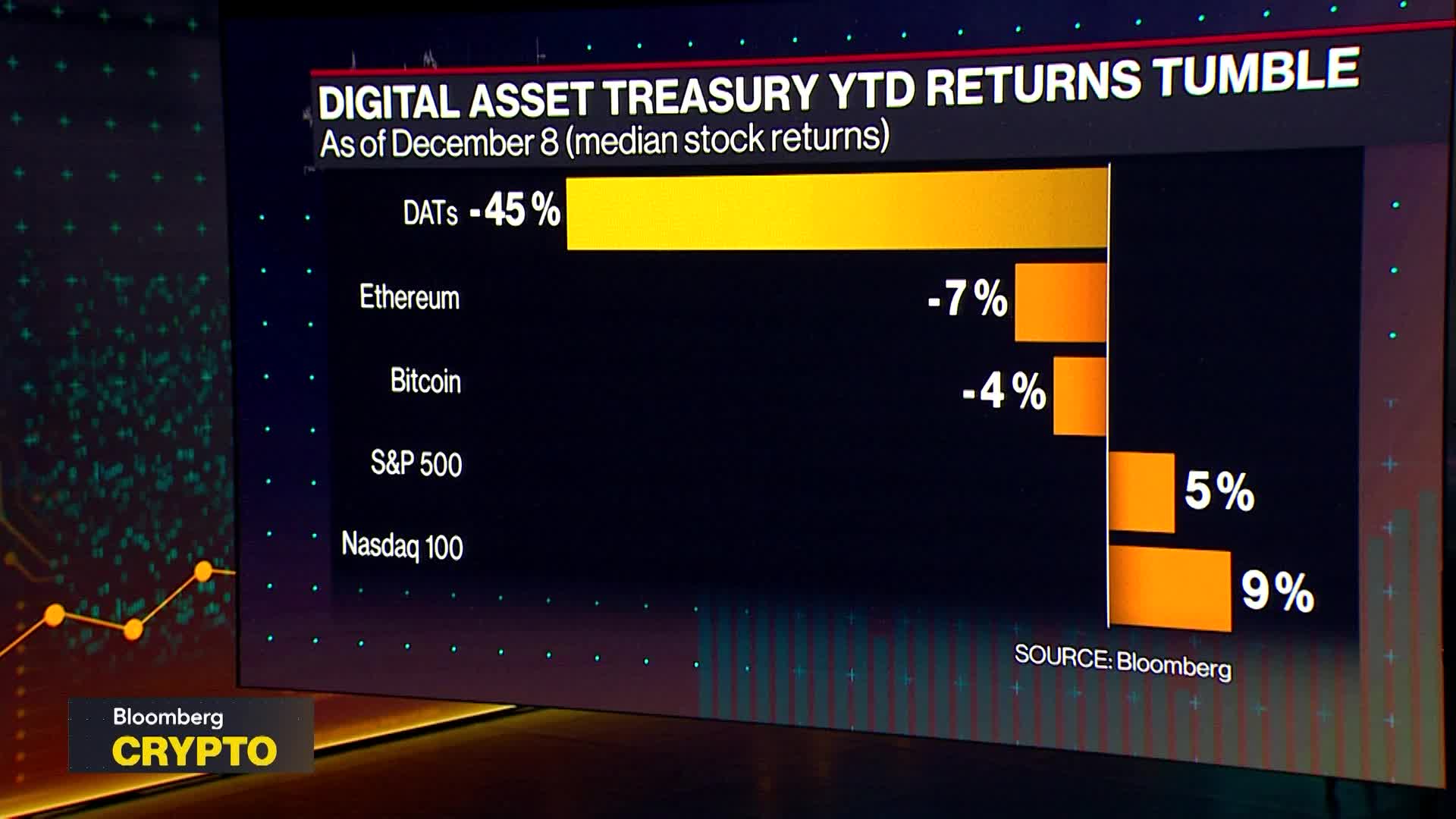 Crypto 86% Wipeout Crashed Hottest Trade After 2,600% Gain - Bloomberg
