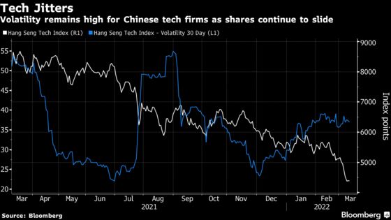 Volatility Grips Chinese Tech Shares Again as Traders On Edge