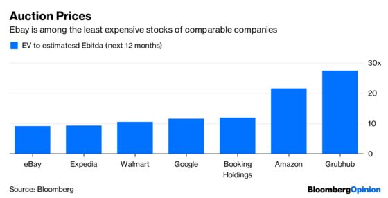 Elliott Has a Point When It Comes to EBay