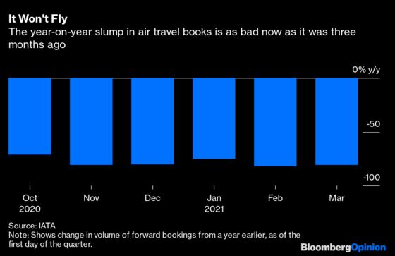 An Options Trader’s Guide to Post-Pandemic Air Travel