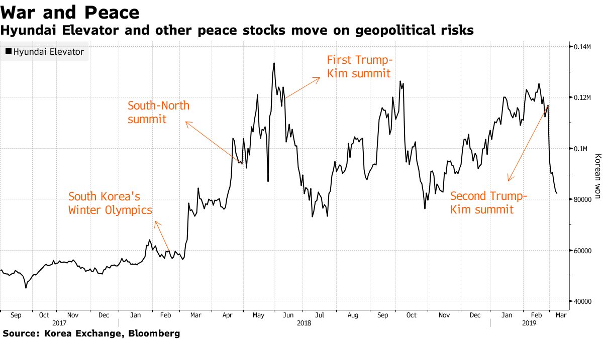 A Korean Day Trader Cashes in on Collapsed Trump-Kim Summit - Bloomberg