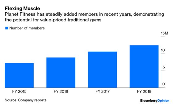 $30 for a Single SoulCycle Class? Not When a Recession Hits