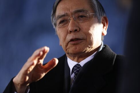 Haruhiko Kuroda