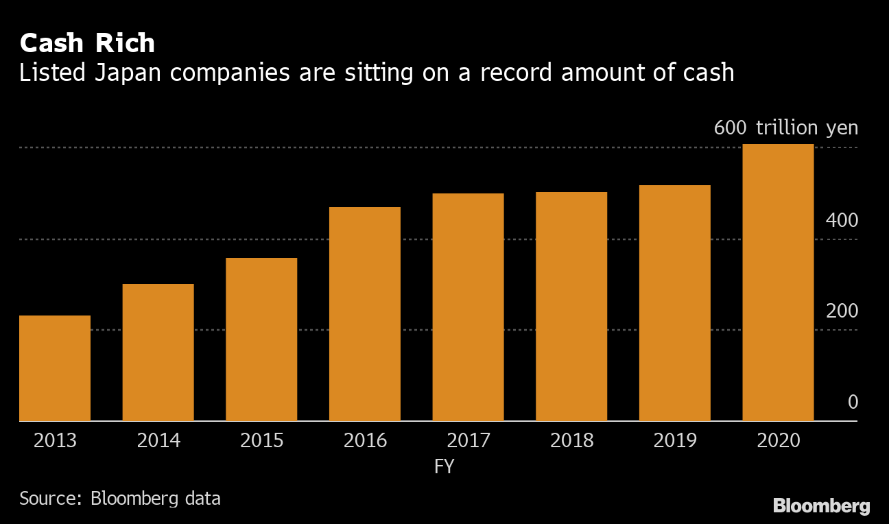Cash Piles Hostile Bids Set Stage For A Wild Year In Japan M A Bloomberg