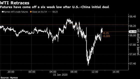 Oil Eases Losses After U.S., China Sign Phase One of Trade Deal