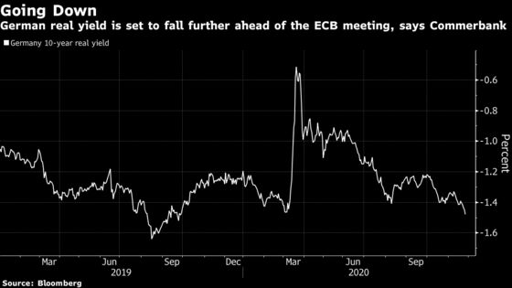 Germany’s Real Bond Yields Are Caught in a Downward Spiral