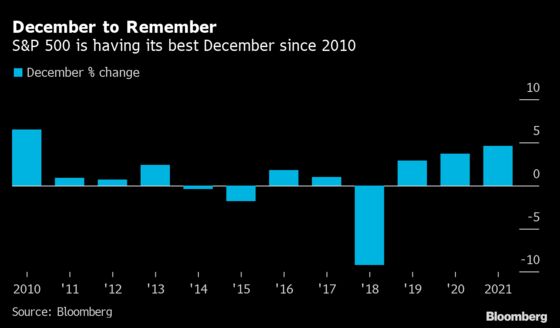 Stocks End Banner Year Few Imagined in January: Markets Wrap