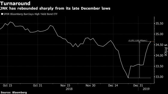 Has the Market Bottomed? Cases For and Against a Continued Rally