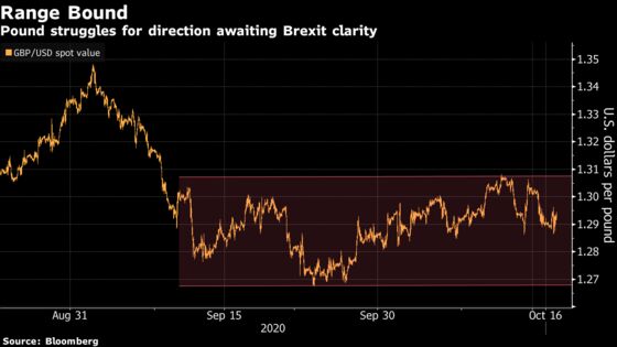 Pound Traders Shut Out Brexit Talks Noise Until ‘Real Deadline’