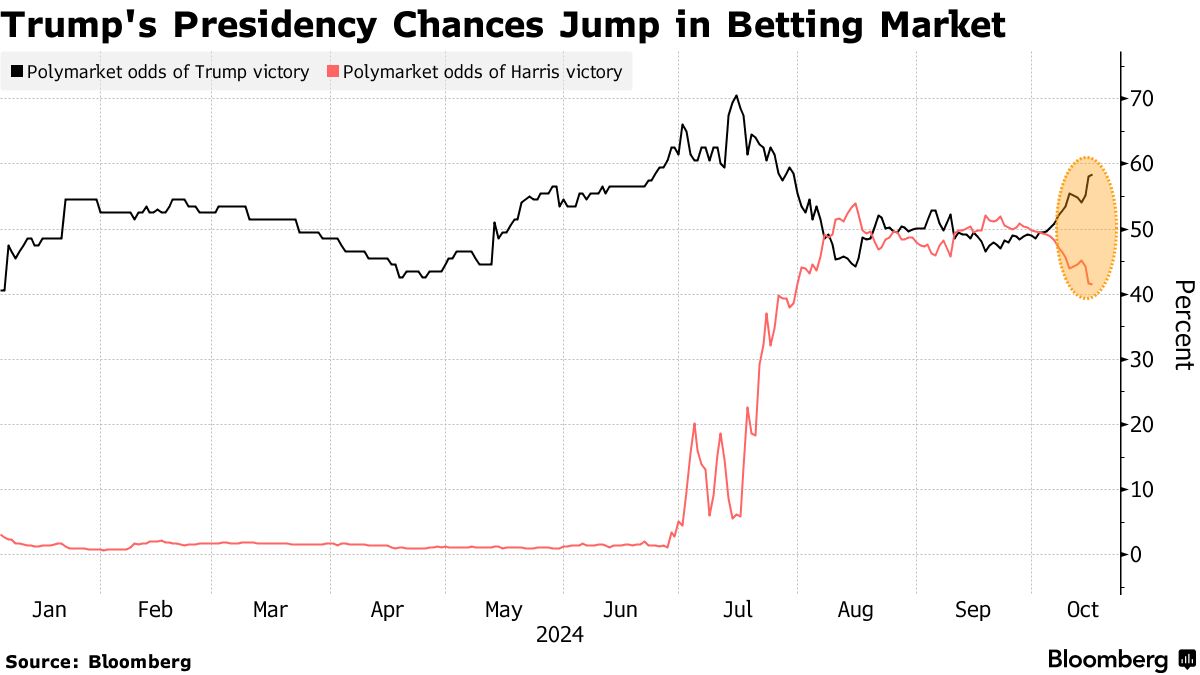 Bet Big, Win Bigger: How Cryptocurrency is Changing the Face of Betting