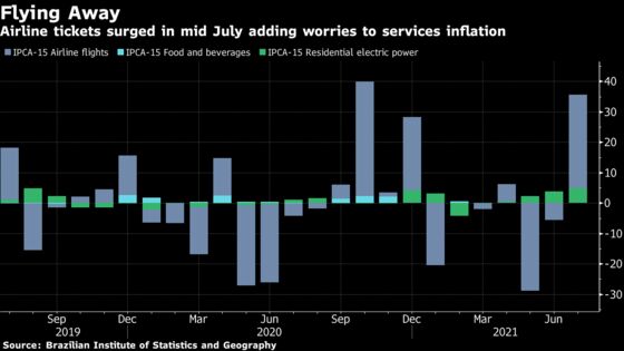 Brazil Set for Biggest Rate Hike Since 2003 as Economy Reopens